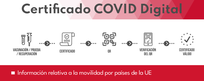 Banner Certificado COVID Digital