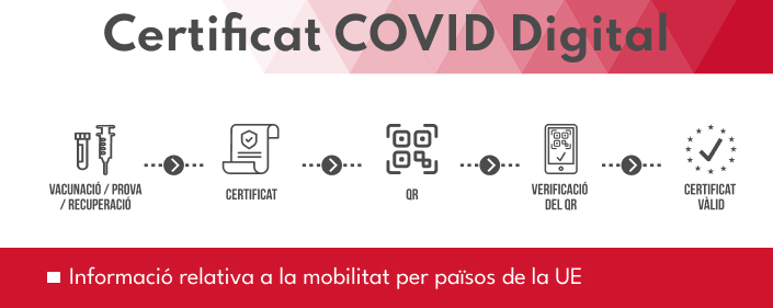 Banner Validació Certificat COVID